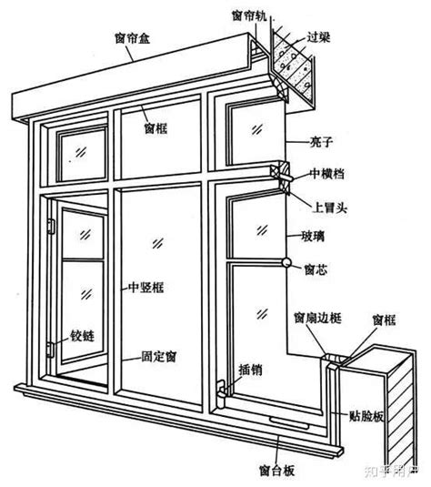 公屋窗尺寸|窗戶尺寸、位置該如何規劃？自己蓋房子窗戶規劃的眉角